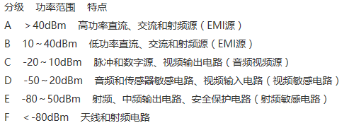 PCB设计时要满足电磁兼容性的注意事项阐述