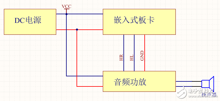 基于BA3121解决音频问题