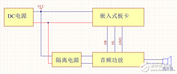 基于BA3121解决音频问题