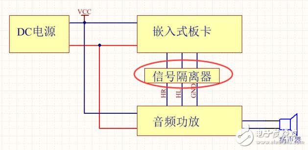 基于BA3121解决音频问题