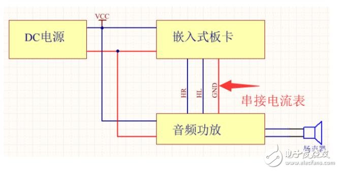 基于BA3121解决音频问题