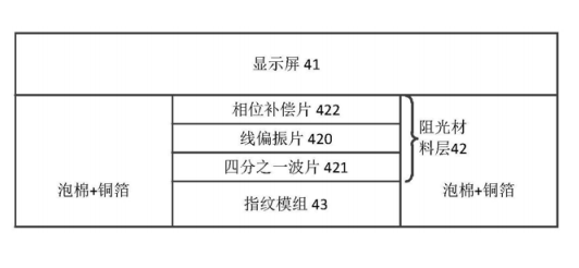 關(guān)于華為Mate30的屏下指紋觸控技術(shù)