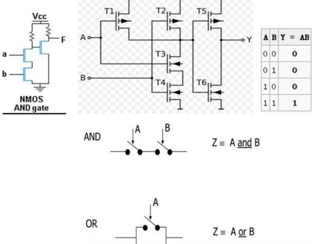 关于FPGA设计中的亚稳态及其缓解措施的分析和介绍