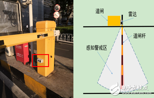 激光雷達傳感器在智能停車場道閘的發展趨勢分析