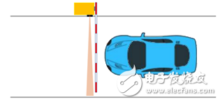 激光雷達傳感器在智能停車場道閘的發展趨勢分析