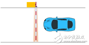 激光雷達傳感器在智能停車場道閘的發展趨勢分析