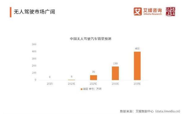 人工智能怎樣解決行業的痛點