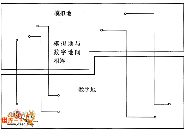 pcb布线的几个案例你值得一看