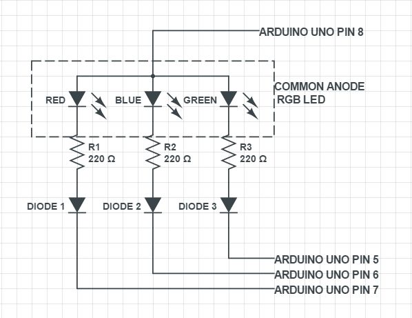 Arduino