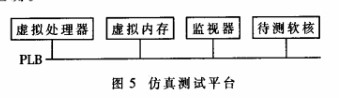 利用PLB总线和FPGA技术对H.264整数变换量化软核实现优化设计