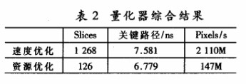 利用PLB总线和FPGA技术对H.264整数变换量化软核实现优化设计