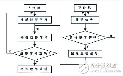 CAN总线