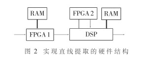 FPGA作为协处理器设计的原则及在相位编组算法的实现中的应用