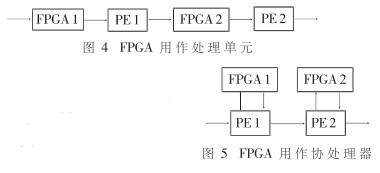 FPGA作为协处理器设计的原则及在相位编组算法的实现中的应用