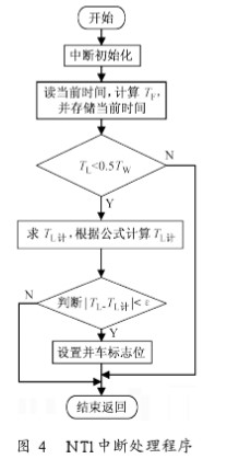 基于ARM的FPGA从串配置方案设计适用于嵌入式系统的应用