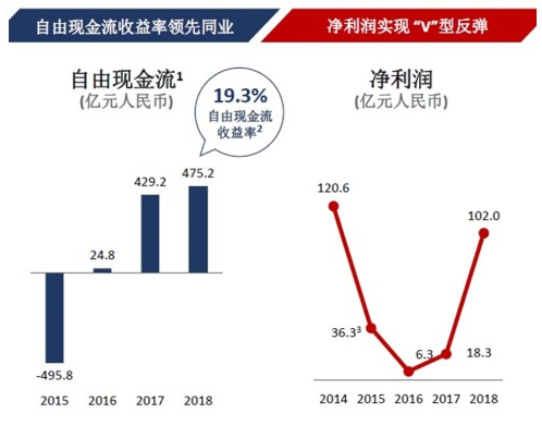中国联通与中国电信的5G共建共享方式并不可取