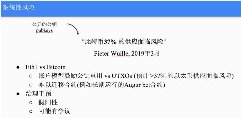 比特币算法_808比特币创始人颜万卫 炮制比特币风险大_比特币的算法