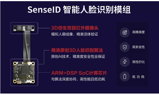 人脸识别智能门锁解决方案