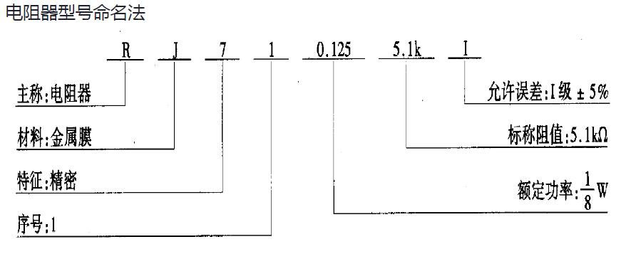 电阻的命名方法