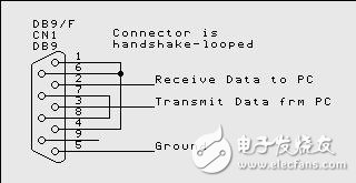 串口RS232引腳定義