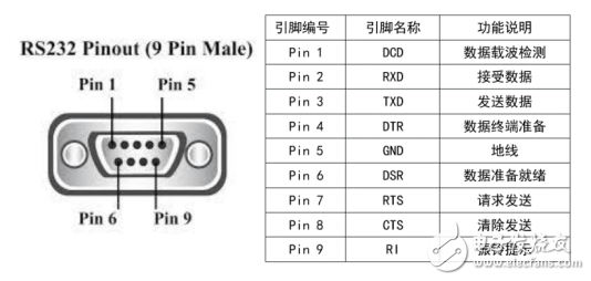 基于FPGA的UART串口通信实验