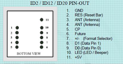 RFID