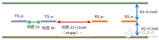 TX RX分层有什么意义？