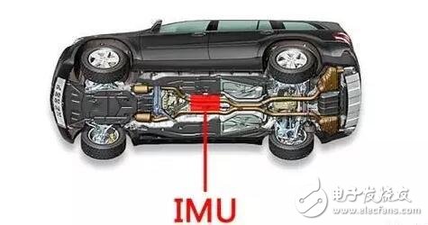 基于MEMS技术的IMU惯性测量单元的工作原理解析