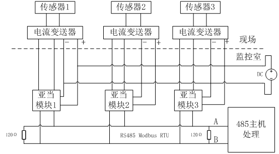 测量各类非电物理量的4~20mA电流环采集应用方案