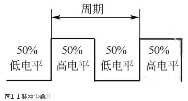 三菱plc控制步进电机实例