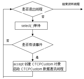 嵌入式主板