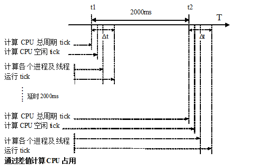 嵌入式主板