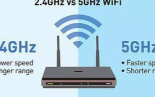 什么是实时双频WiFi无线技术