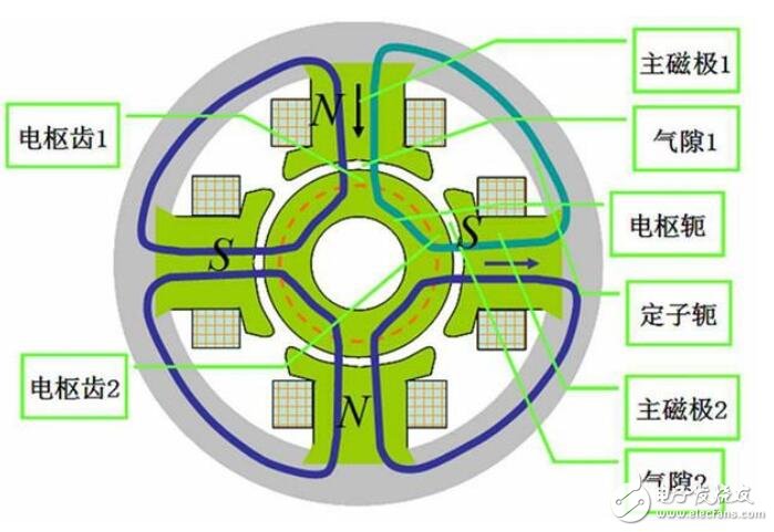 直流電機調速原理_直流電機調速方式