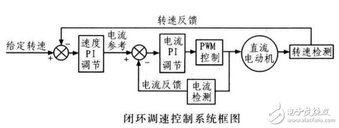 直流电机调速原理_直流电机调速方式