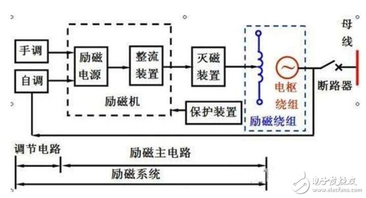 直流电机调速原理_直流电机调速方式