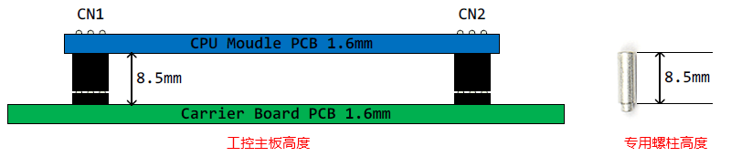 嵌入式主板