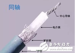 如何辨别同轴、双轴和三轴电缆的特性及应用范围