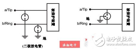 气体放电管的主要参数及选型注意事项