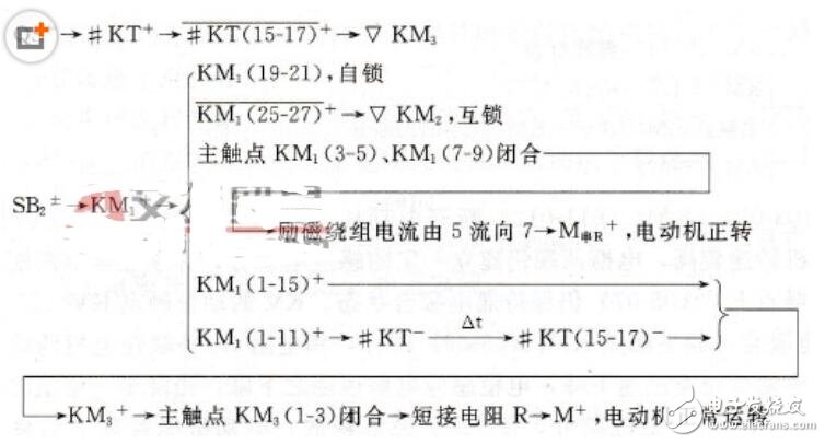 串励直流电动机正反控制电路