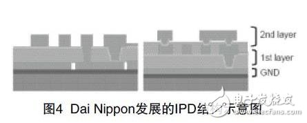 IPD薄膜技術對PCB技術的發展影響介紹