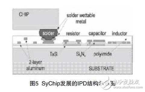 IPD薄膜技術(shù)對PCB技術(shù)的發(fā)展影響介紹