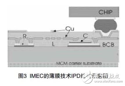 IPD薄膜技術對PCB技術的發展影響介紹