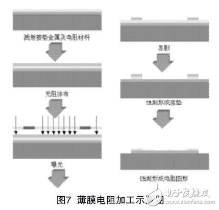 IPD薄膜技術對PCB技術的發展影響介紹