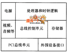 pcb的功能是怎样分割的