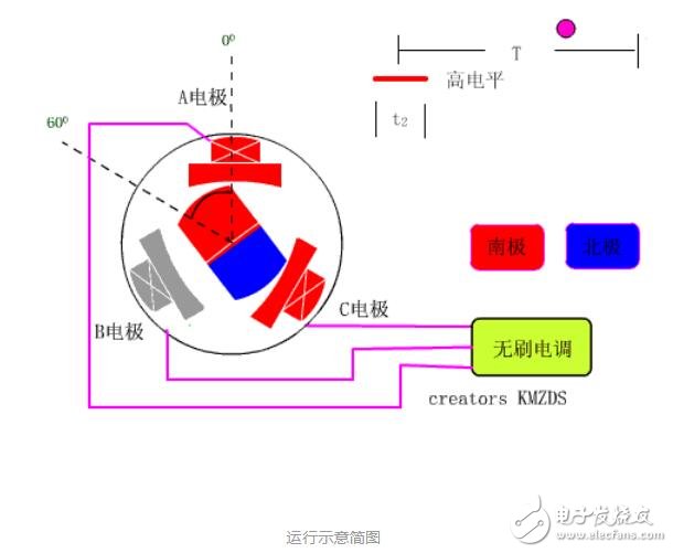 无刷直流电机调速方法