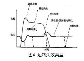 IGBT