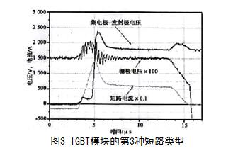 IGBT