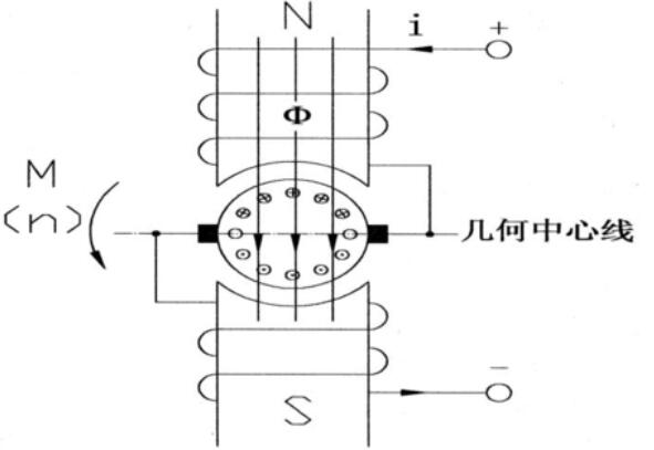 串激电机原理结构_串激电机接线图