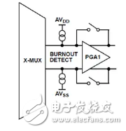 傳感器IC的各種故障以及讀數(shù)不準(zhǔn)確的原因分析